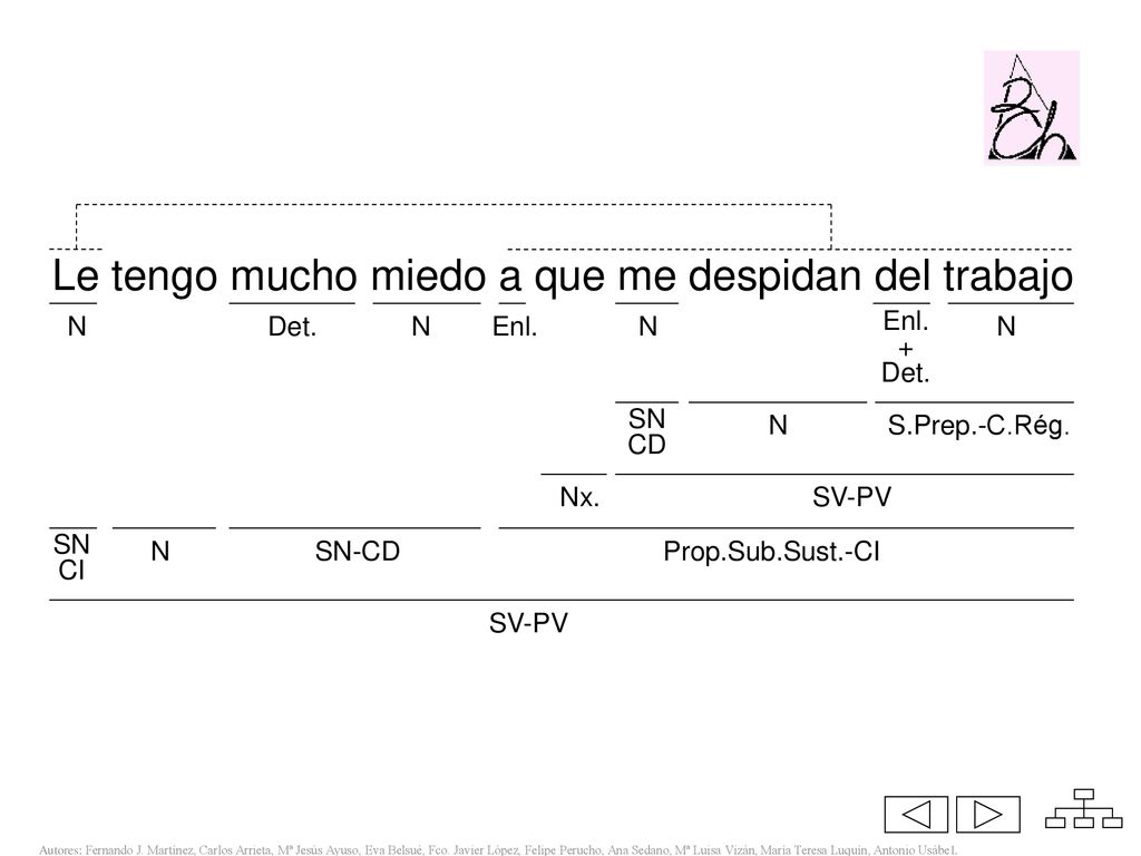 Le tengo mucho miedo a que me despidan del trabajo