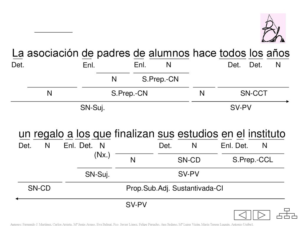 La asociación de padres de alumnos hace todos los años