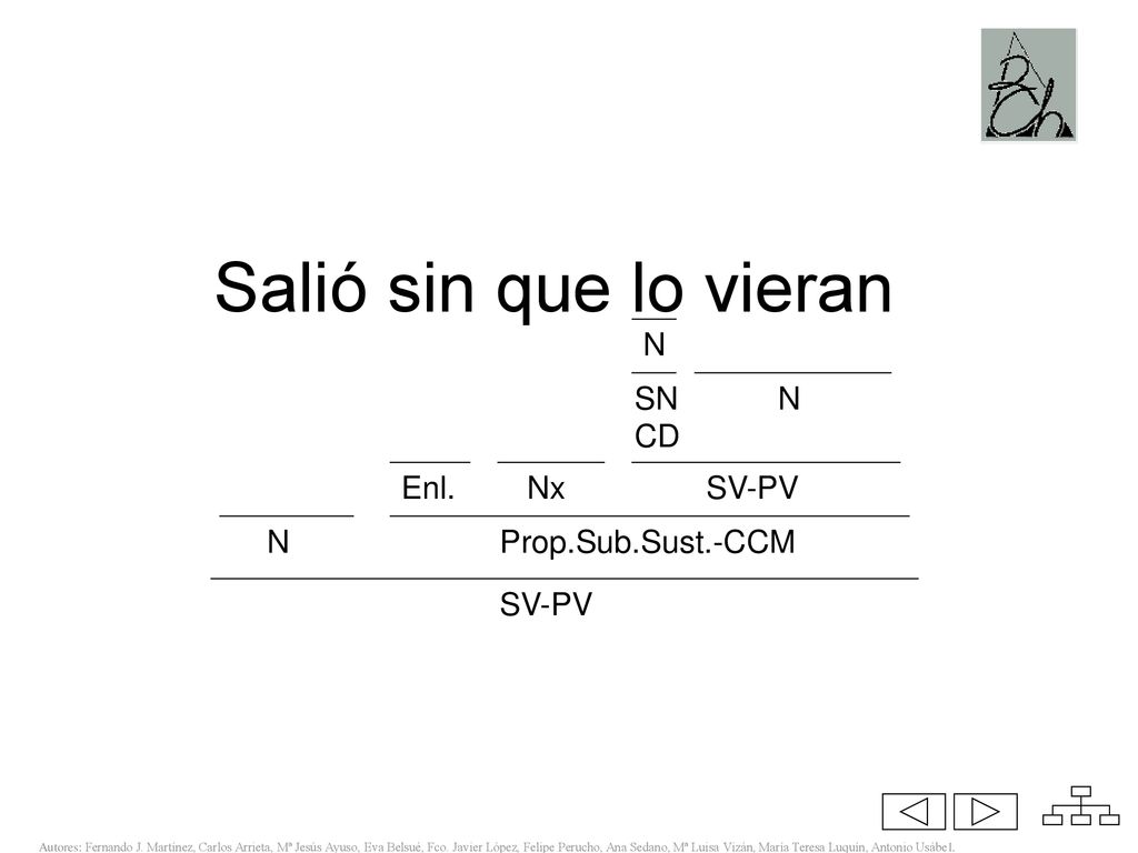 Salió sin que lo N SNCD N Enl. Nx SV-PV N Prop.Sub.Sust.-CCM