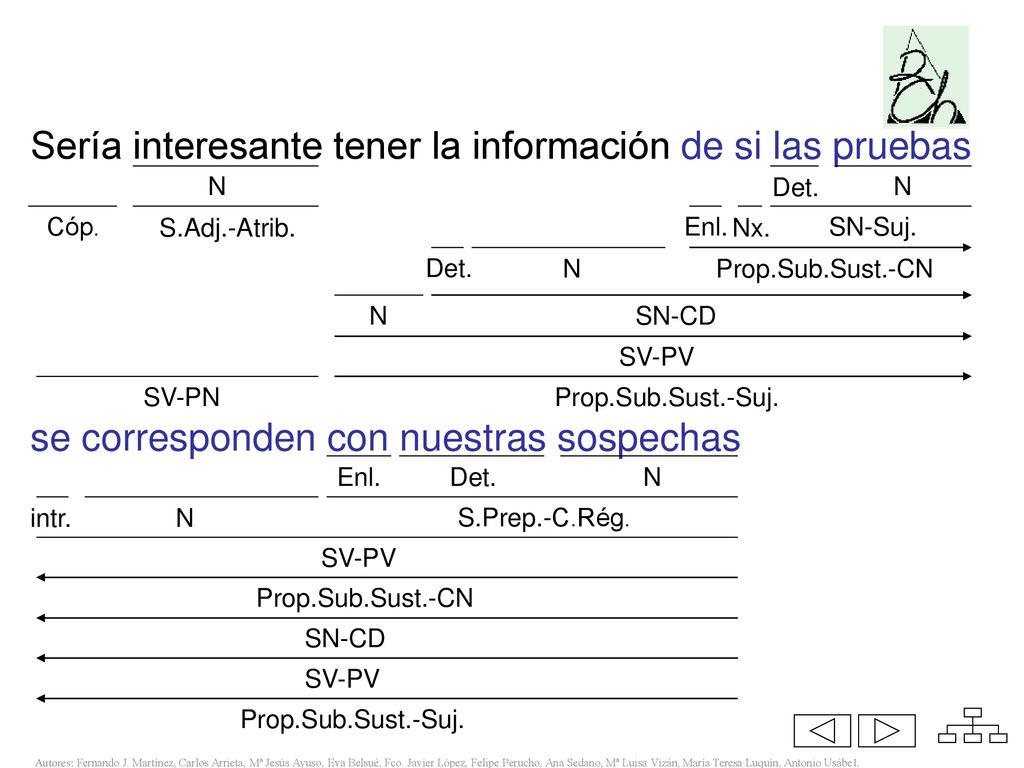 Sería interesante tener la información de si las pruebas
