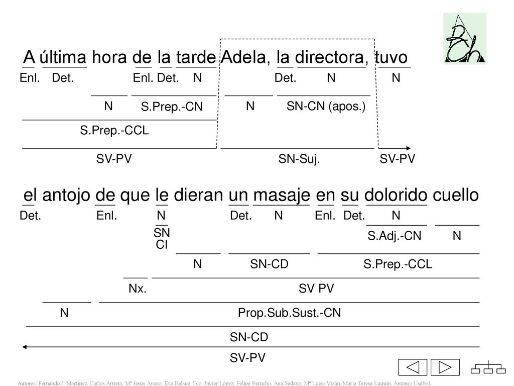 A última hora de la tarde Adela, la directora, tuvo