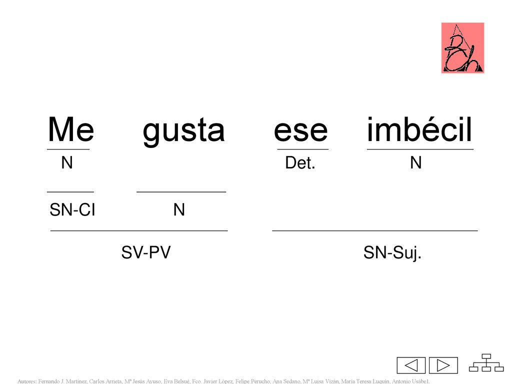 Me gusta ese imbécil N Det. N SN-CI N SV-PV SN-Suj.
