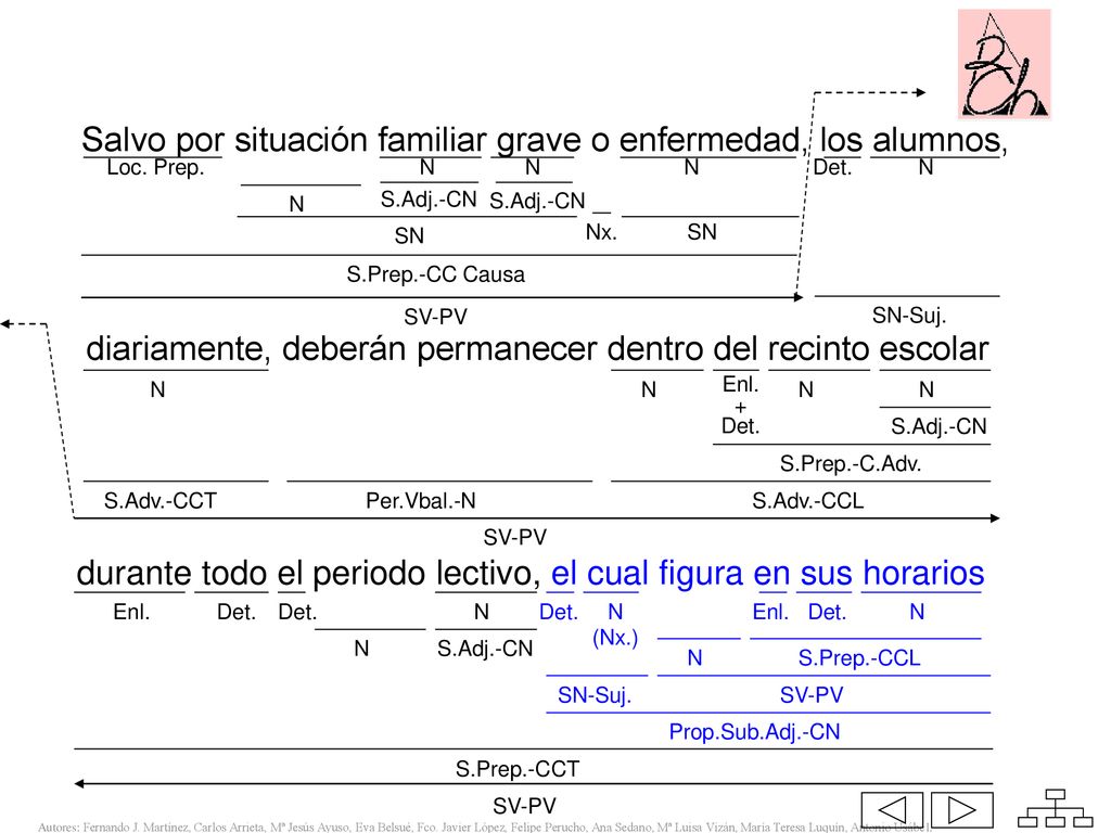 Salvo por situación familiar grave o enfermedad, los alumnos,