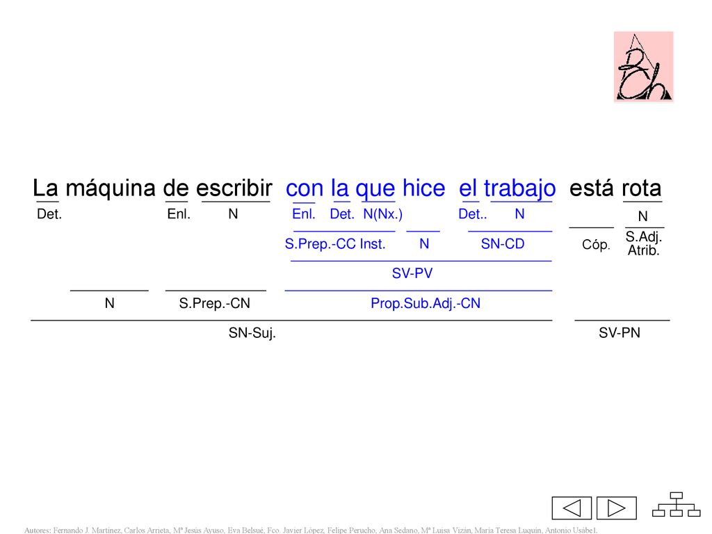 La máquina de escribir con la que hice el trabajo está rota