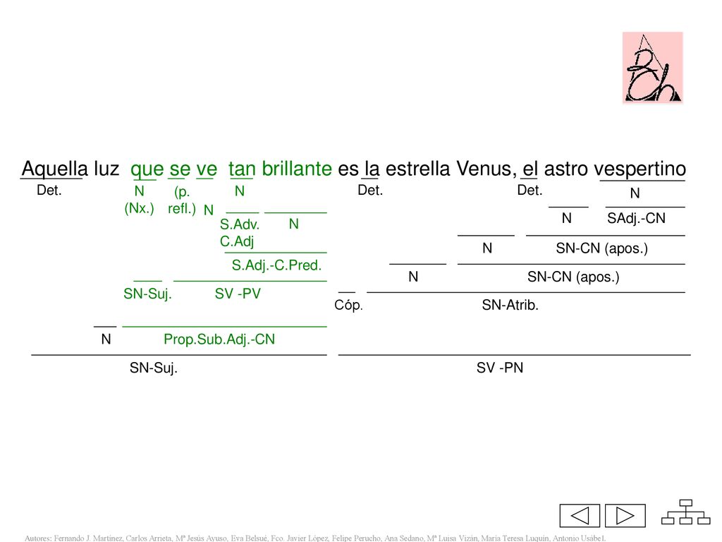 Aquella luz Aquella luz que se ve tan brillante es la estrella Venus, el astro vespertino. Det. N (Nx.)