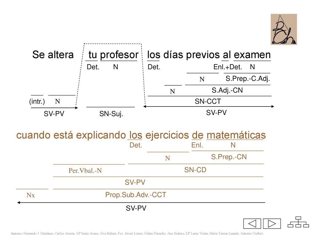 Se altera tu profesor los días previos al examen