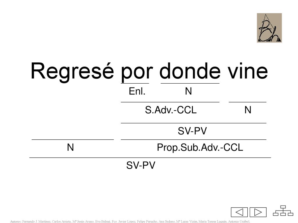 Regresé por donde Enl. N S.Adv.-CCL N SV-PV N Prop.Sub.Adv.-CCL