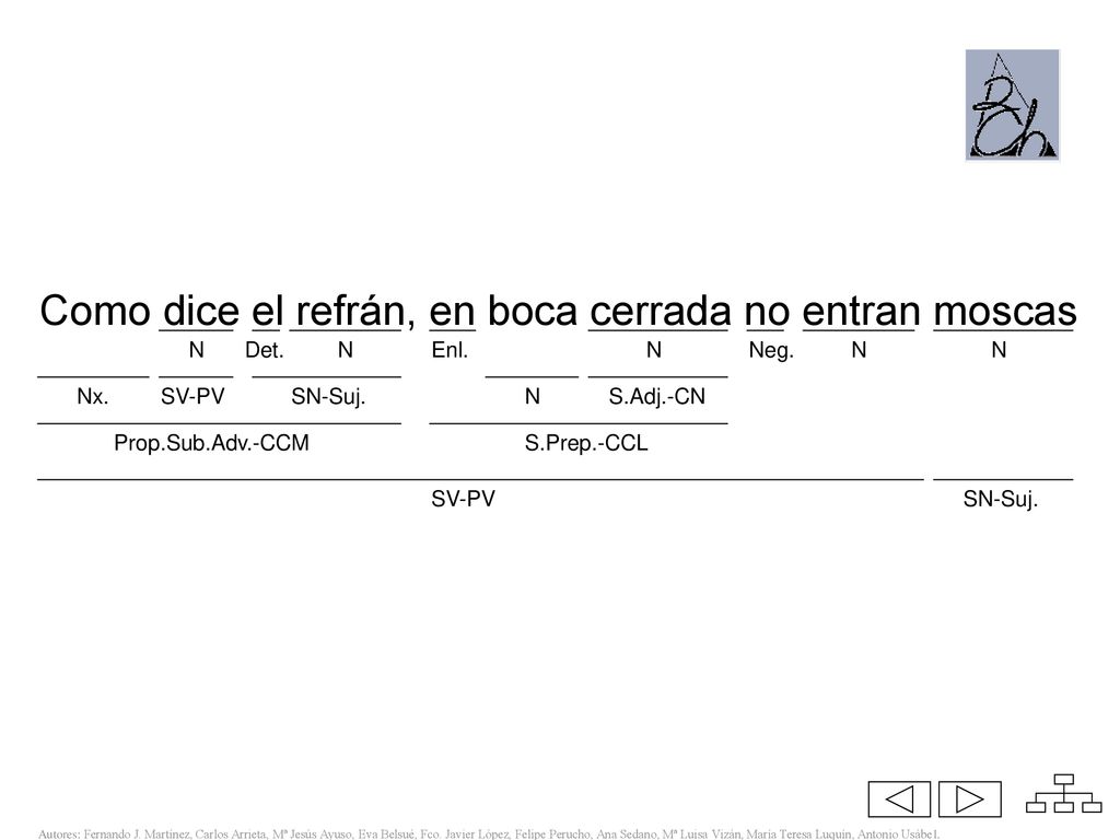 Como dice el refrán, en boca cerrada no entran moscas