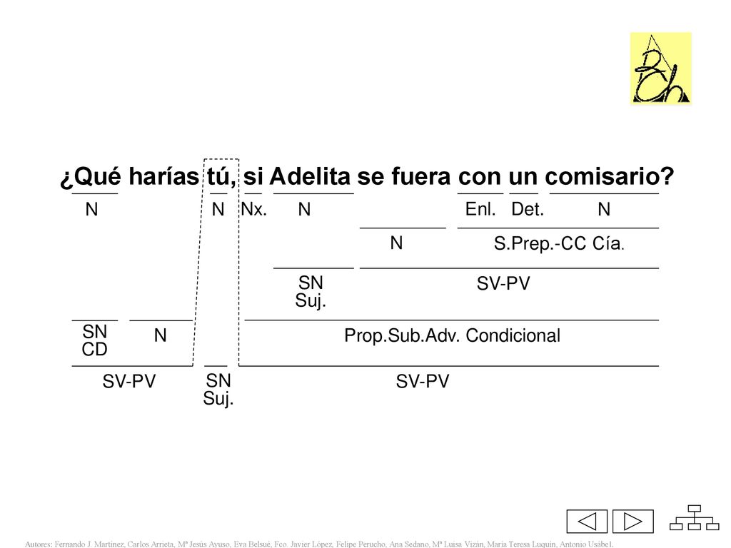 ¿Qué harías tú, si Adelita se fuera con un comisario
