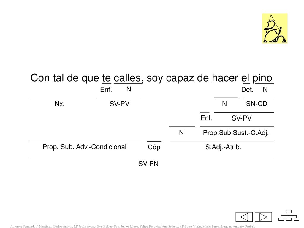 Con tal de que te calles, soy capaz de hacer el pino