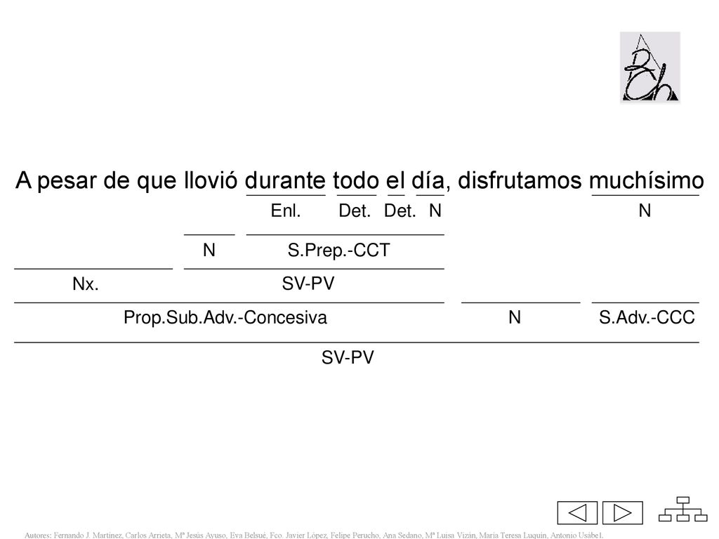 A pesar de que llovió durante todo el día, disfrutamos muchísimo
