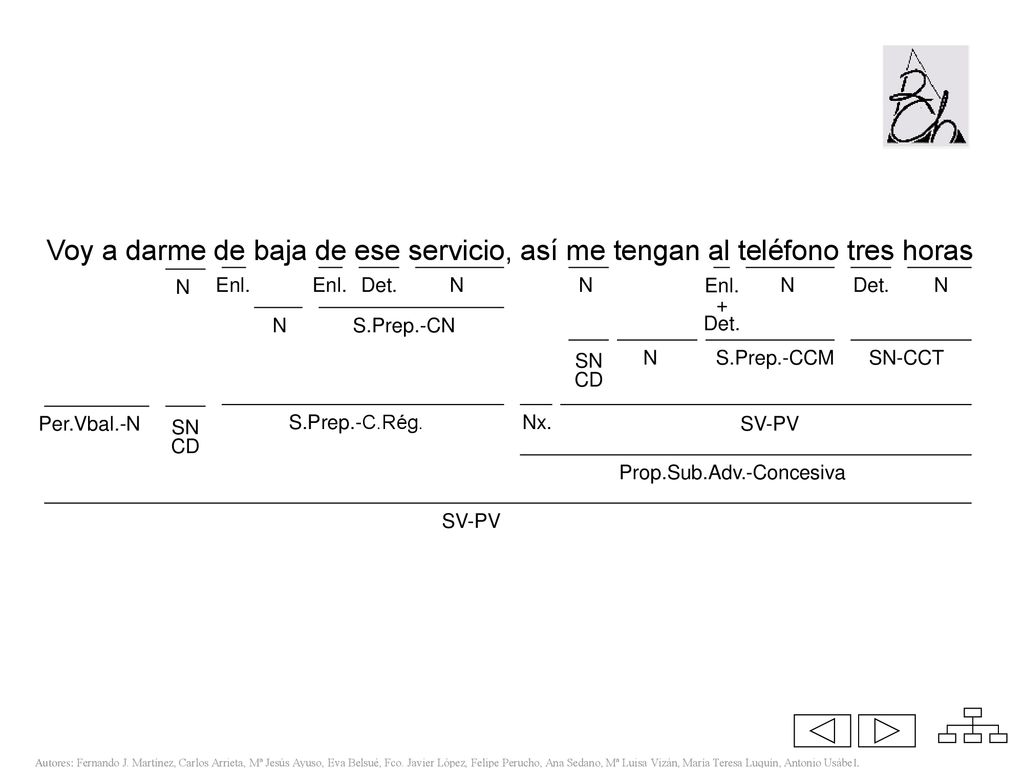 @ Voy a darme de baja de ese servicio, así me tengan al teléfono tres horas. N. Enl. Enl. Det. N.