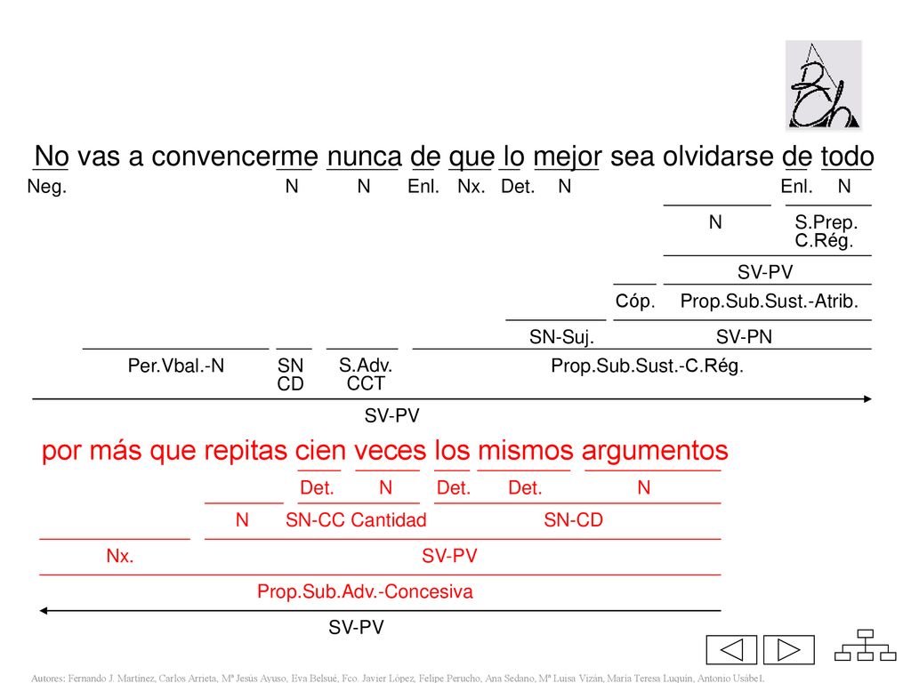 @ No vas a convencerme nunca de que lo mejor sea olvidarse de todo