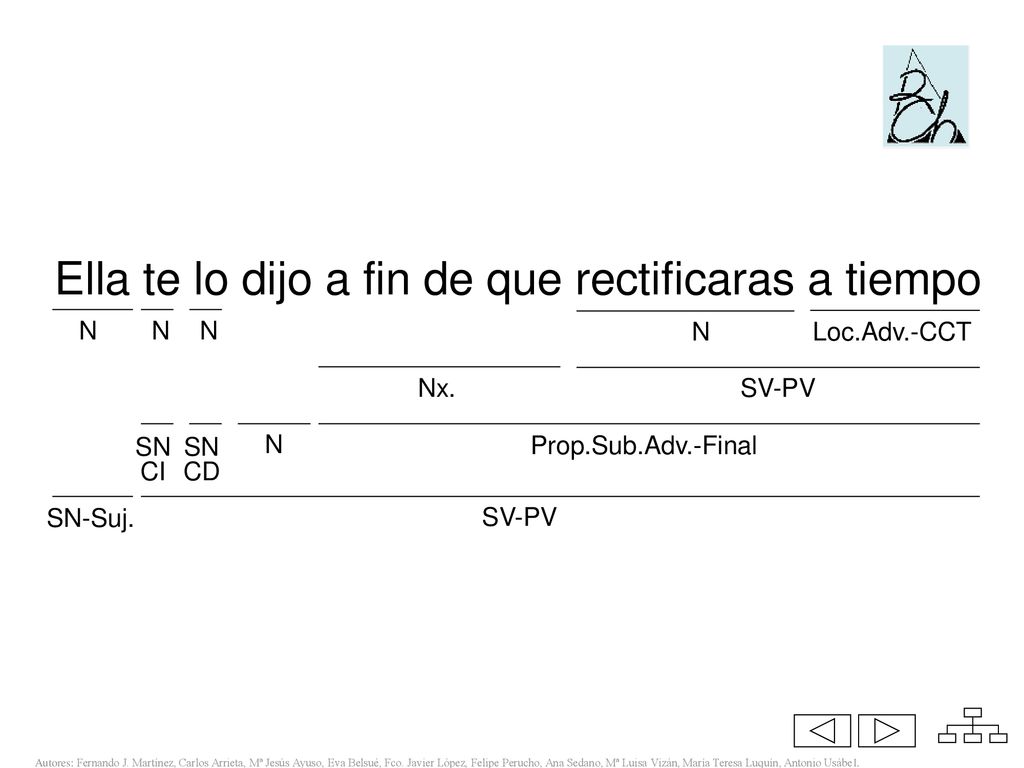 Ella te lo dijo a fin de que rectificaras a tiempo