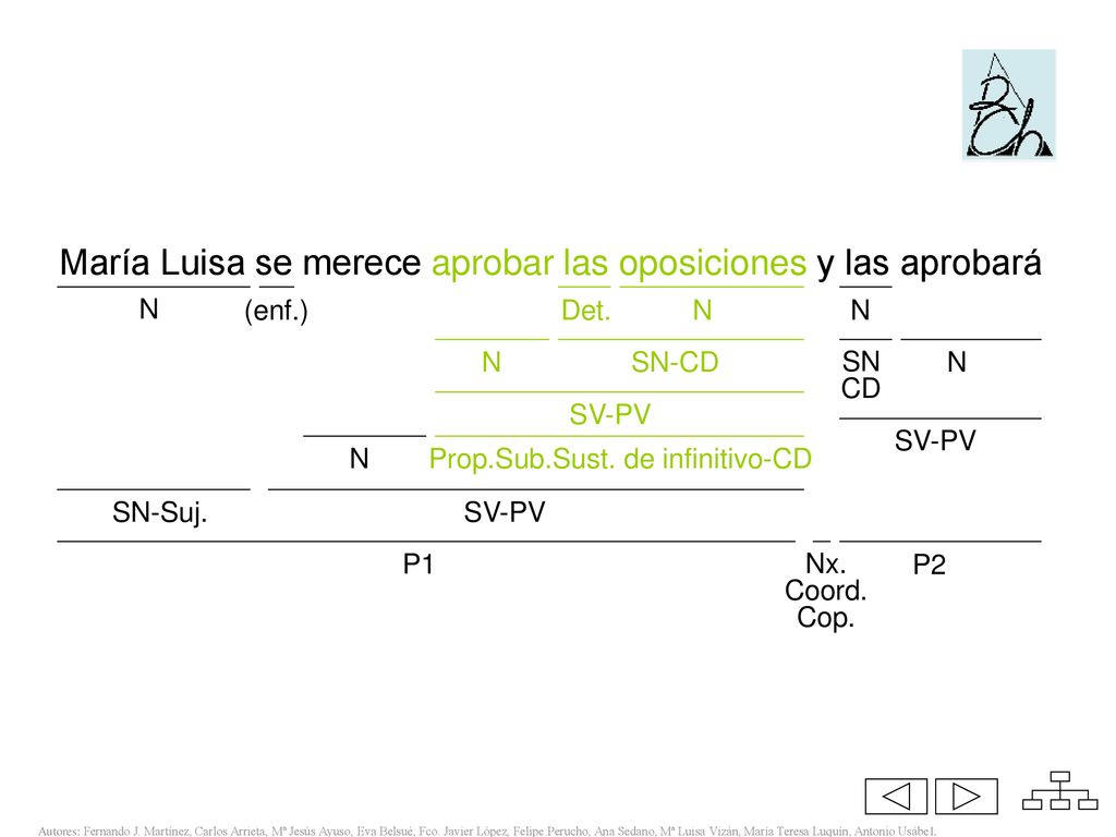 @ María Luisa se merece aprobar las oposiciones y las aprobará N