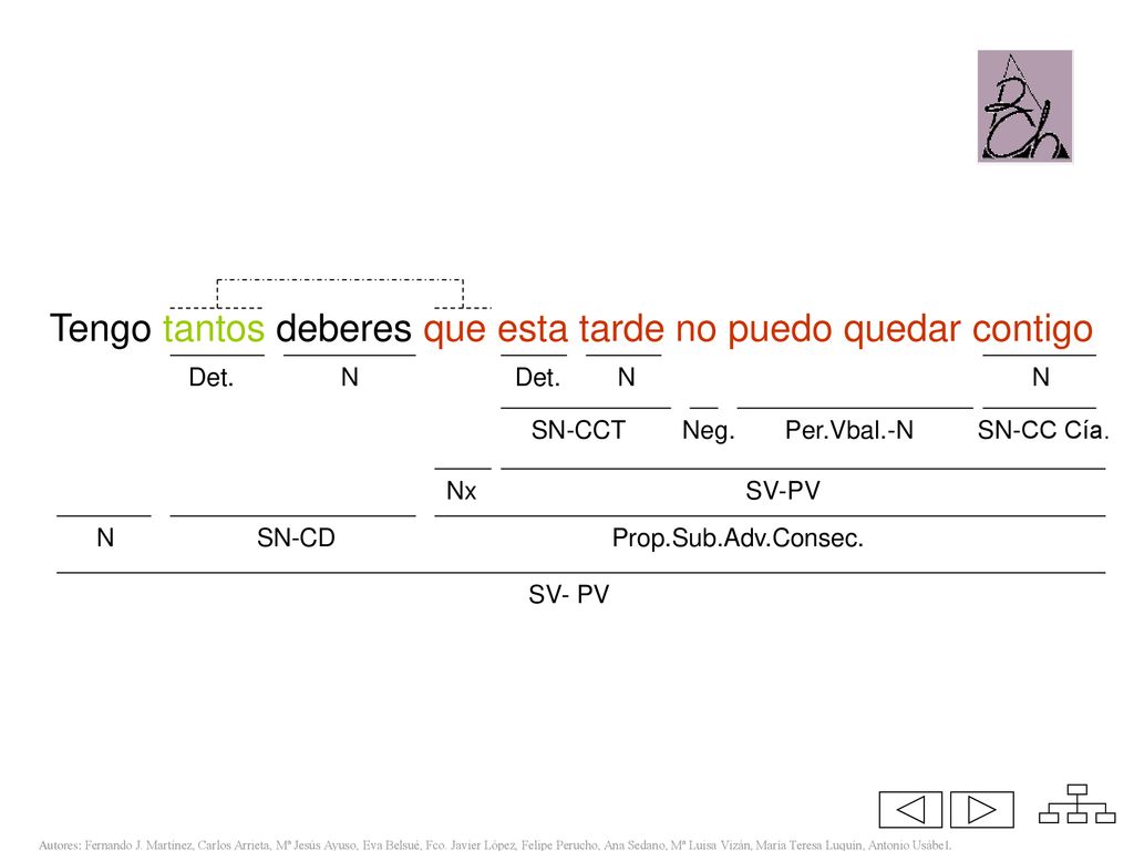 Tengo tantos deberes que esta tarde no puedo quedar contigo