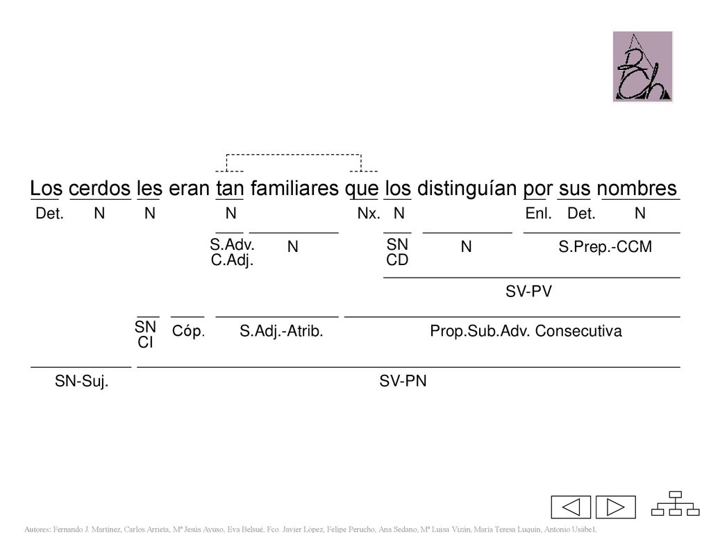 @ Los cerdos les eran tan familiares que los distinguían por sus nombres. Det. N. N. N. Nx. N.