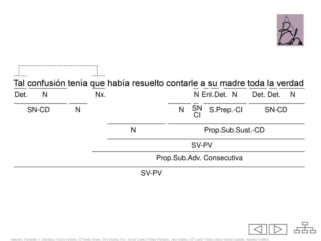 @ Tal confusión tenía que había resuelto contarle a su madre toda la verdad. Det. N. Nx. N. Enl.