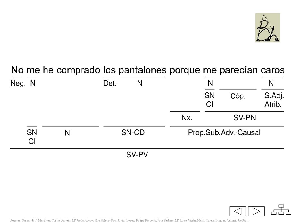 No me he comprado los pantalones porque me parecían caros
