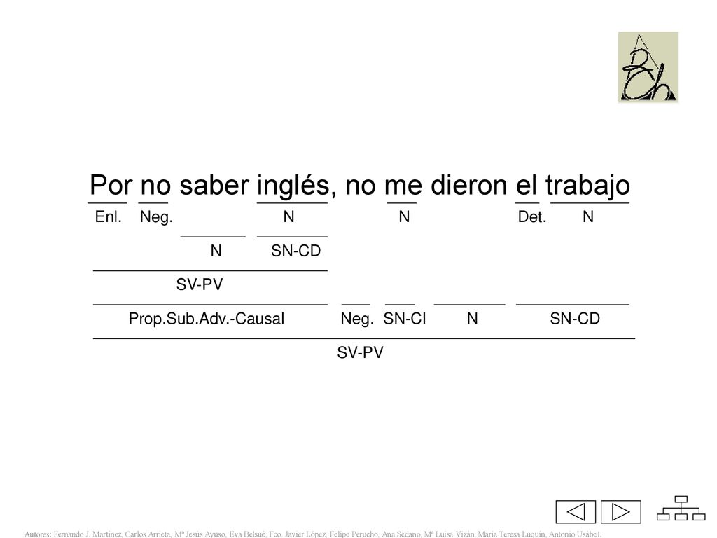 Por no saber inglés, no me dieron el trabajo