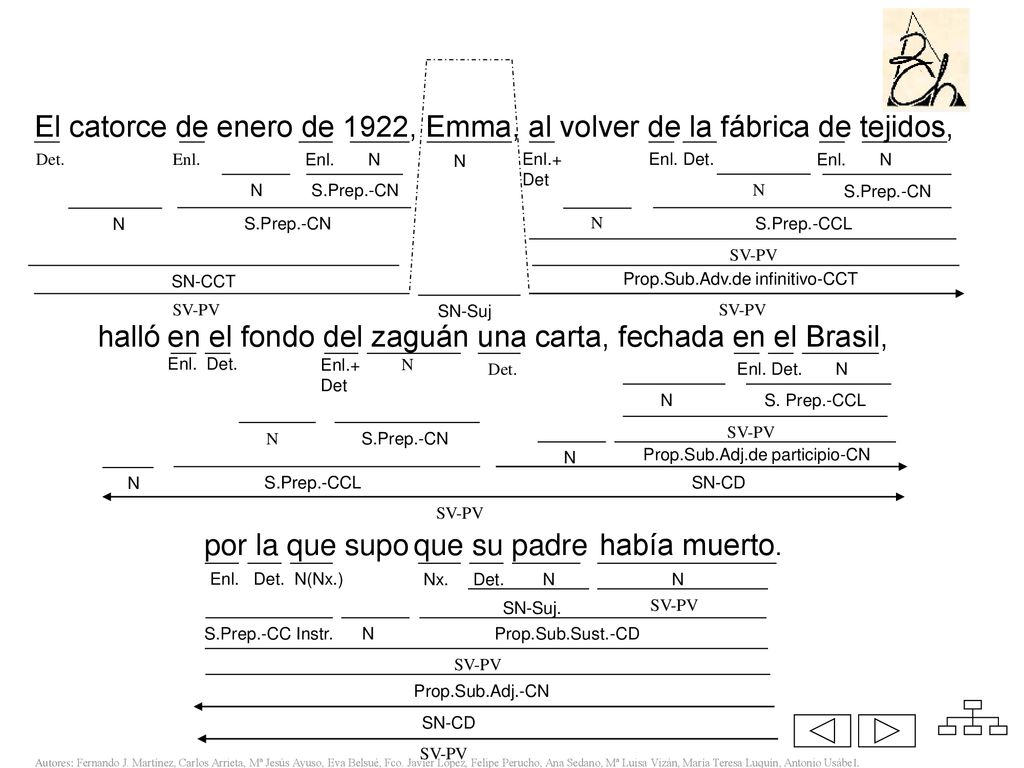 El catorce de enero de 1922, Emma, al volver de la fábrica de tejidos,