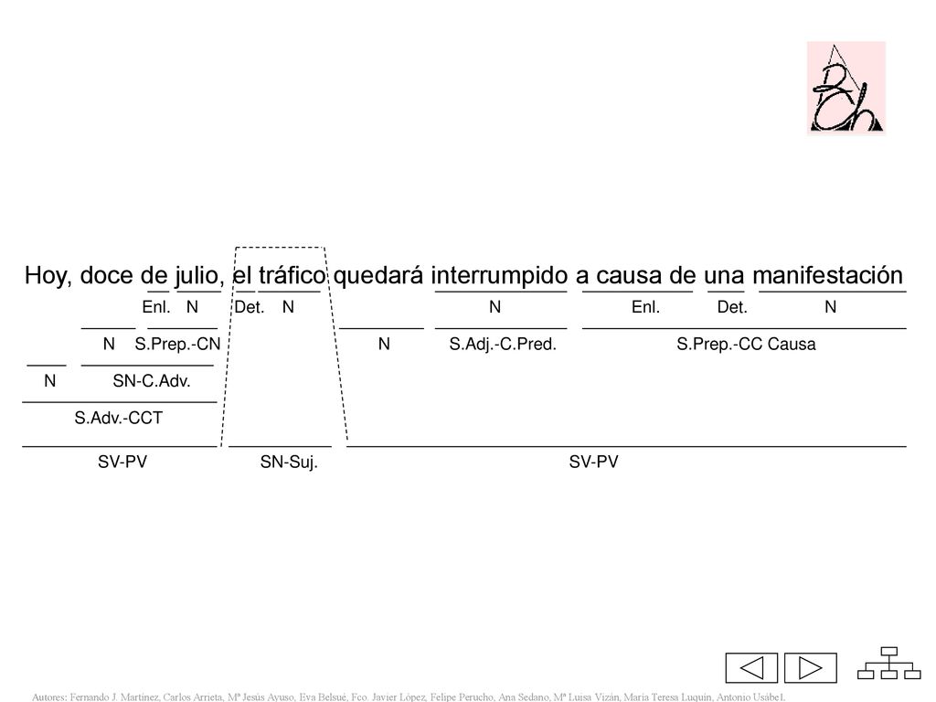 Coged sitio Hoy, doce de julio, el tráfico quedará interrumpido a causa de una manifestación.