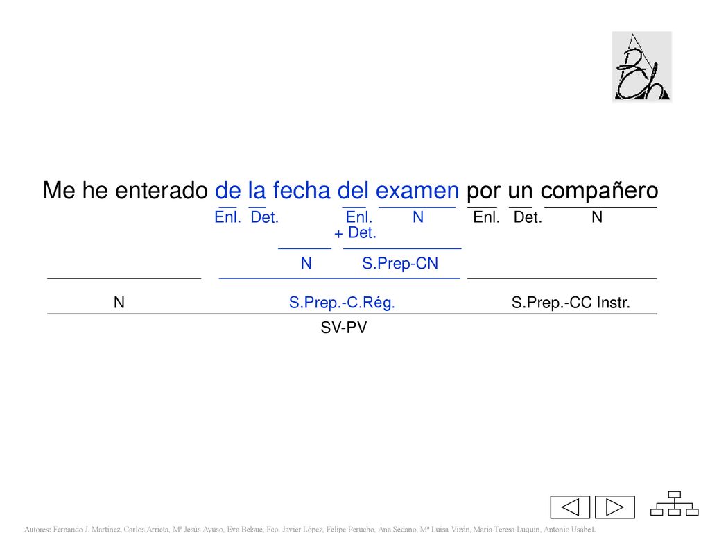 Me he enterado de la fecha del examen por un compañero