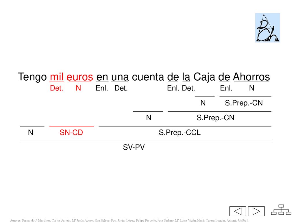 Tengo mil euros en una cuenta de la Caja de Ahorros