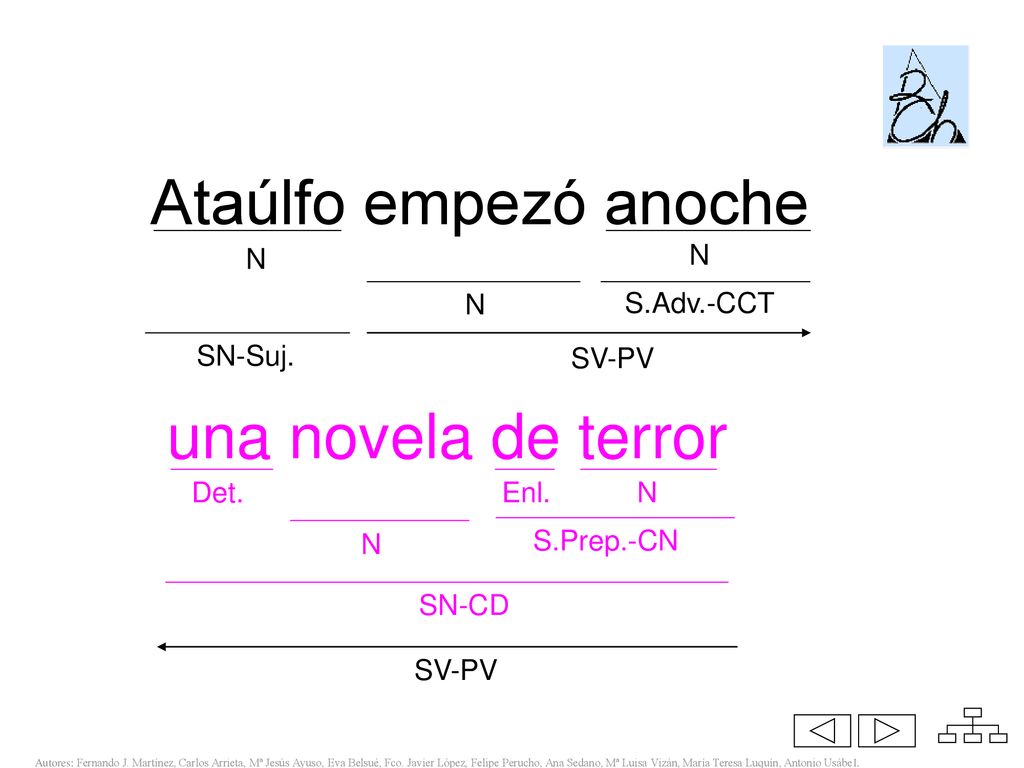 Ataúlfo empezó anoche una novela de terror N N N S.Adv.-CCT SN-Suj.