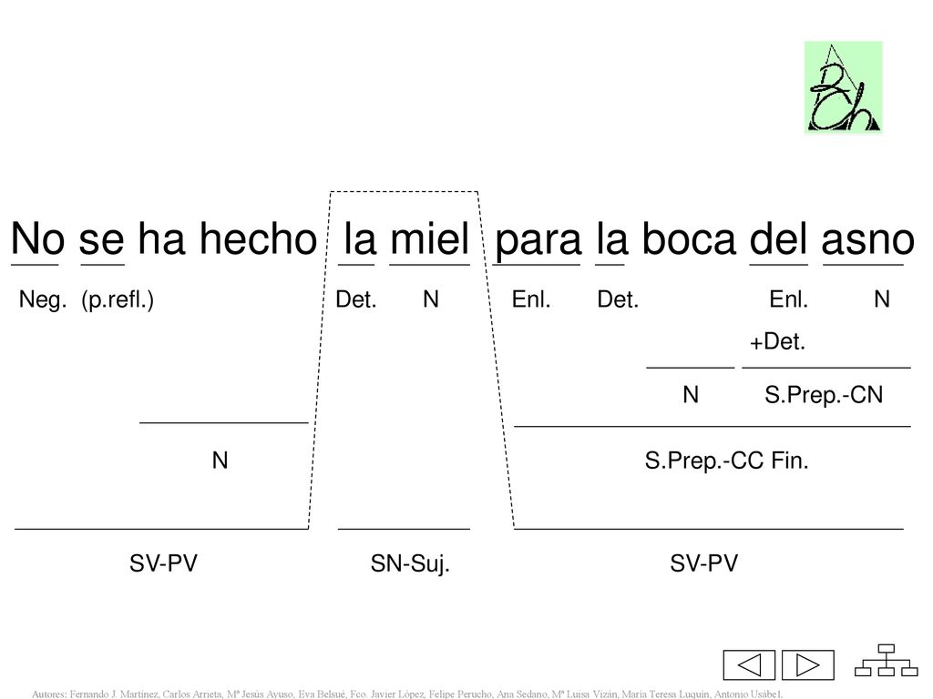 No se ha hecho la miel para la boca del asno