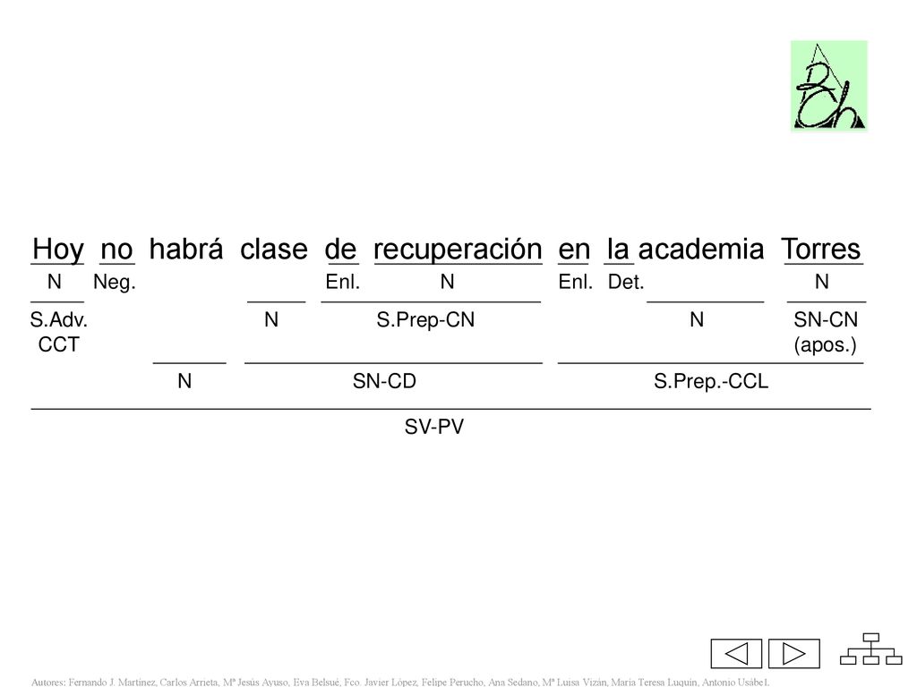 Hoy no habrá clase de recuperación en la academia Torres