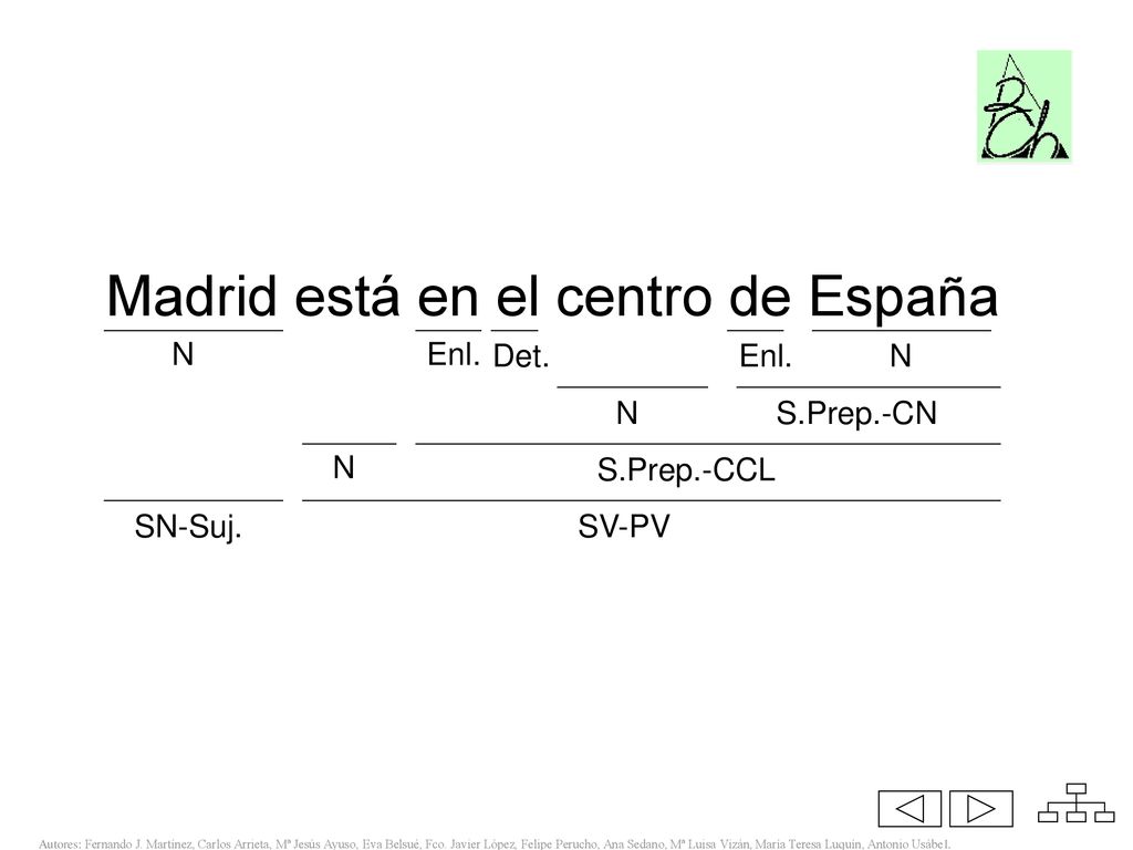Madrid está en el centro