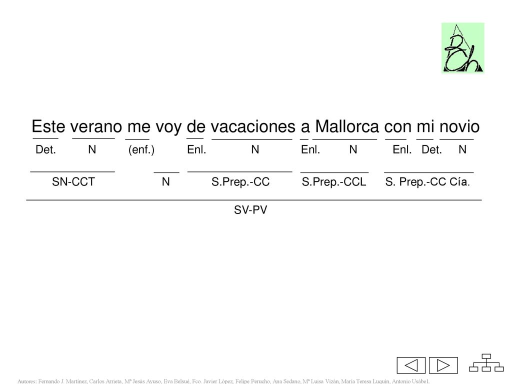 Este verano me voy de vacaciones a Mallorca con mi novio