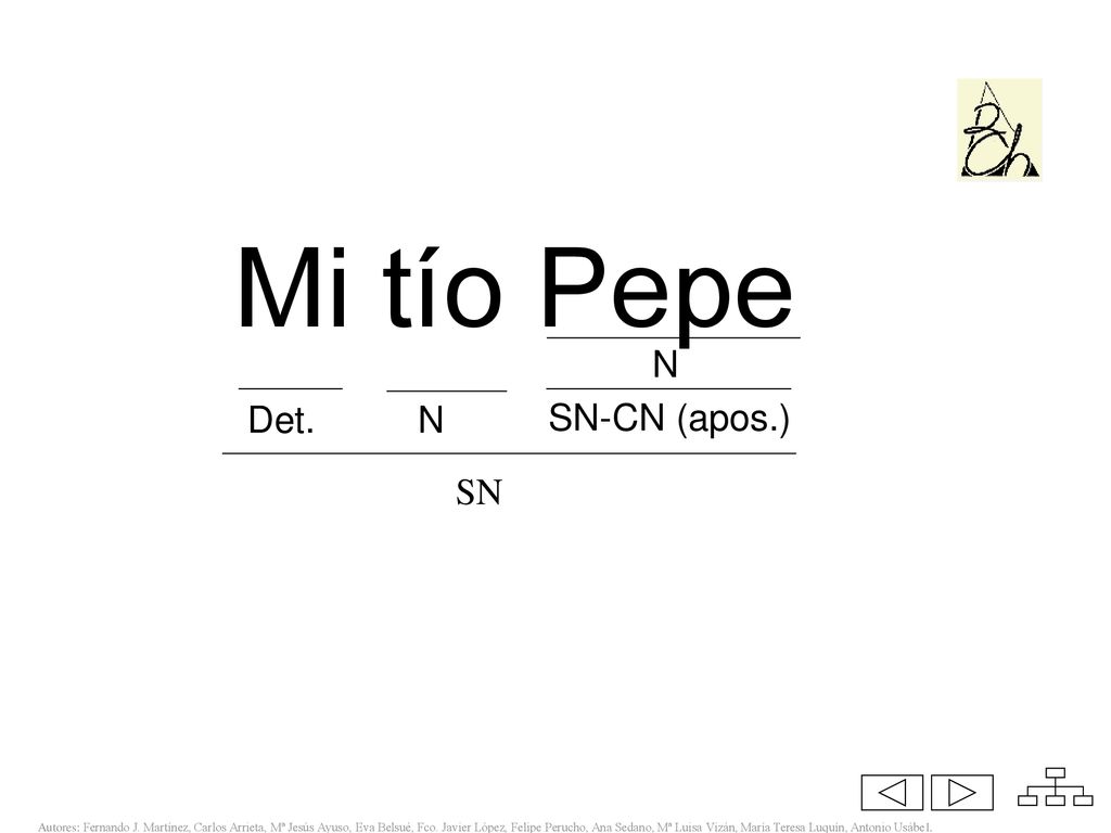Mi tío Pepe Mi tío Pepe N Det. N SN-CN (apos.) SN