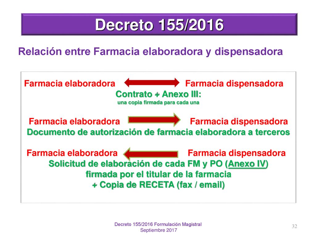 Decreto 155/2016 Relación entre Farmacia elaboradora y dispensadora