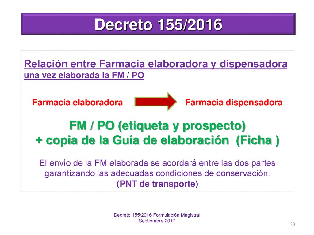 Decreto 155/2016 FM / PO (etiqueta y prospecto)