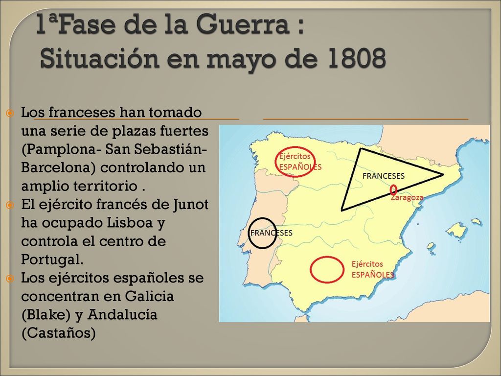 1ªFase de la Guerra : Situación en mayo de 1808