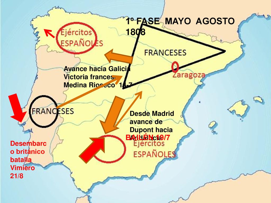 1º FASE MAYO AGOSTO 1808 BAILÉN 19/7 Avance hacia Galicia
