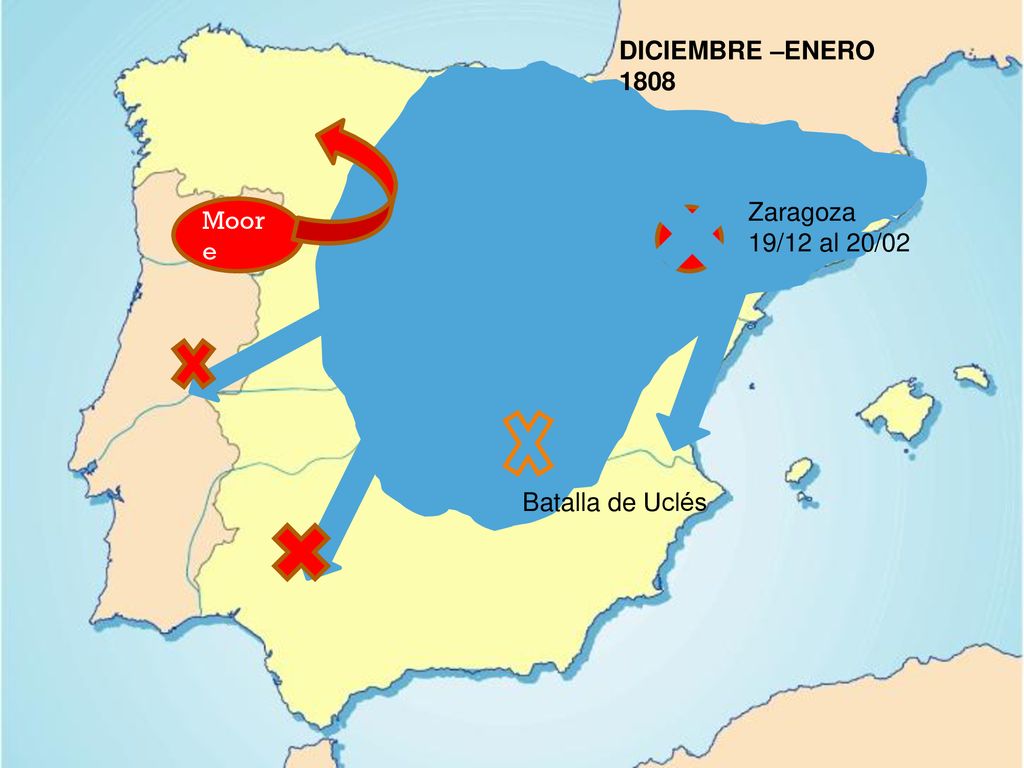 DICIEMBRE –ENERO 1808 Zaragoza 19/12 al 20/02 Moore Batalla de Uclés