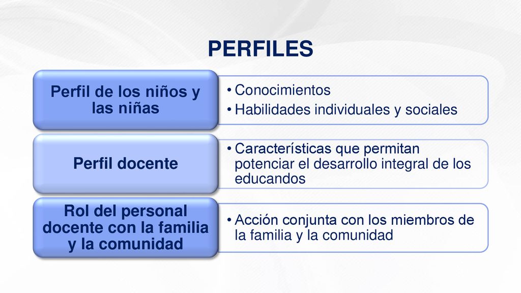 PERFILES Perfil de los niños y las niñas Perfil docente
