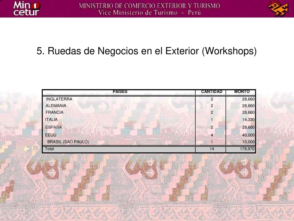 5. Ruedas de Negocios en el Exterior (Workshops)
