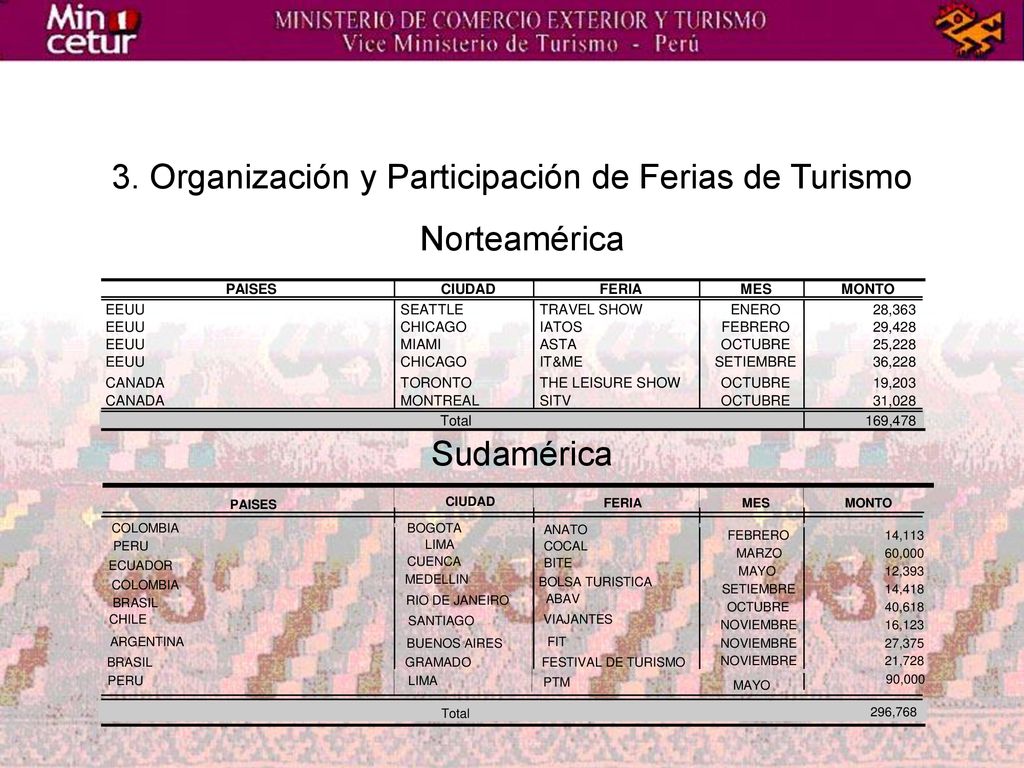 3. Organización y Participación de Ferias de Turismo Norteamérica