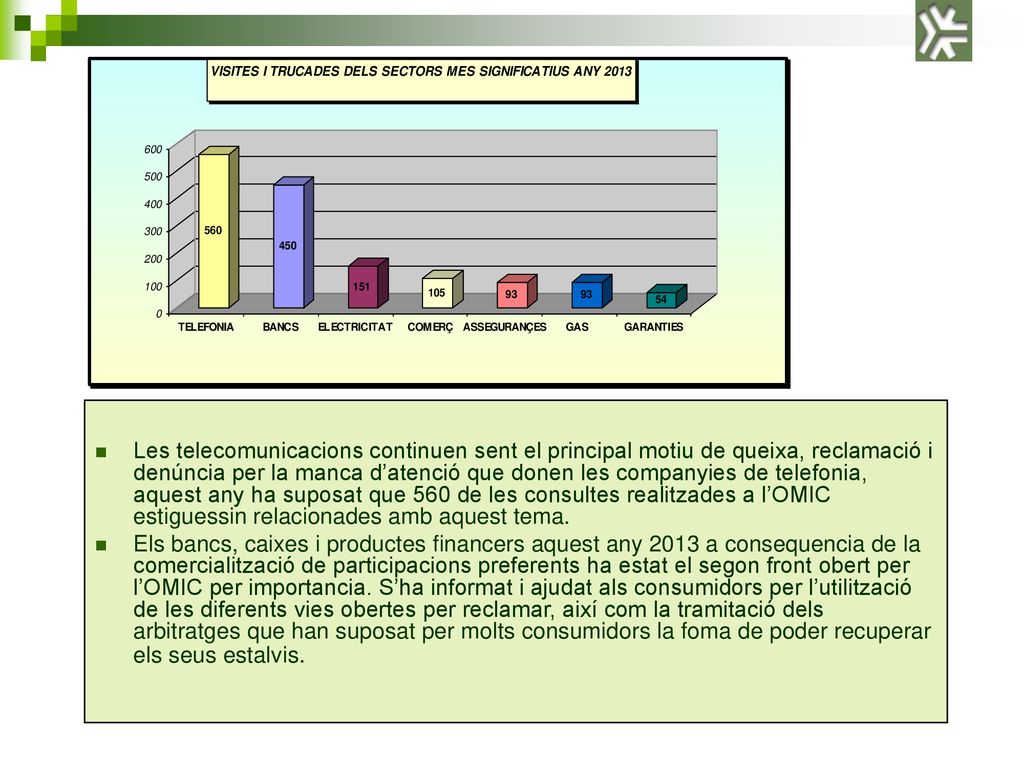 Les telecomunicacions continuen sent el principal motiu de queixa, reclamació i denúncia per la manca d’atenció que donen les companyies de telefonia, aquest any ha suposat que 560 de les consultes realitzades a l’OMIC estiguessin relacionades amb aquest tema.