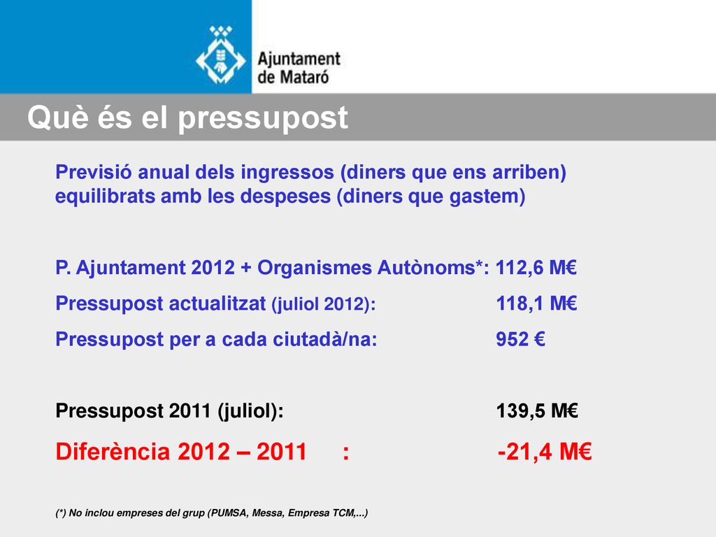 Què és el pressupost Diferència 2012 – 2011 : -21,4 M€