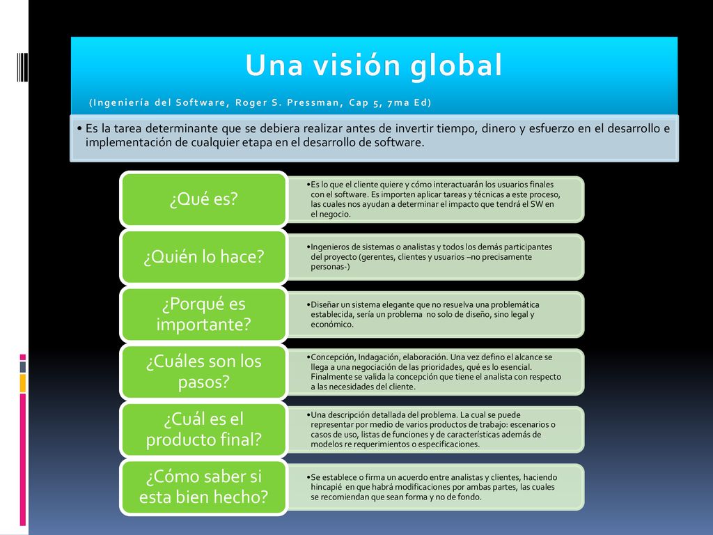 Una visión global ¿Qué es ¿Quién lo hace ¿Porqué es importante