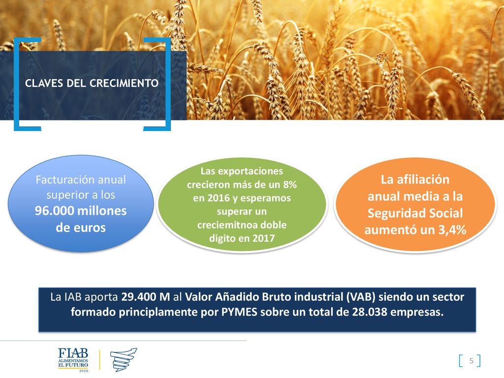 La afiliación anual media a la Seguridad Social aumentó un 3,4%
