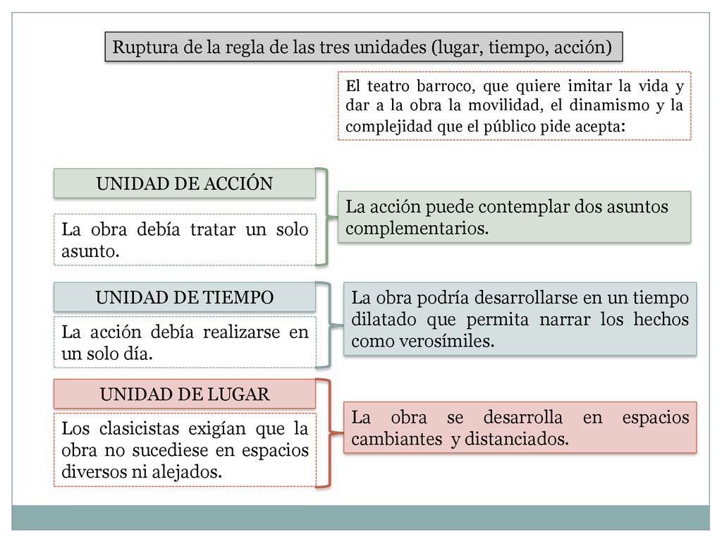Ruptura de la regla de las tres unidades (lugar, tiempo, acción)