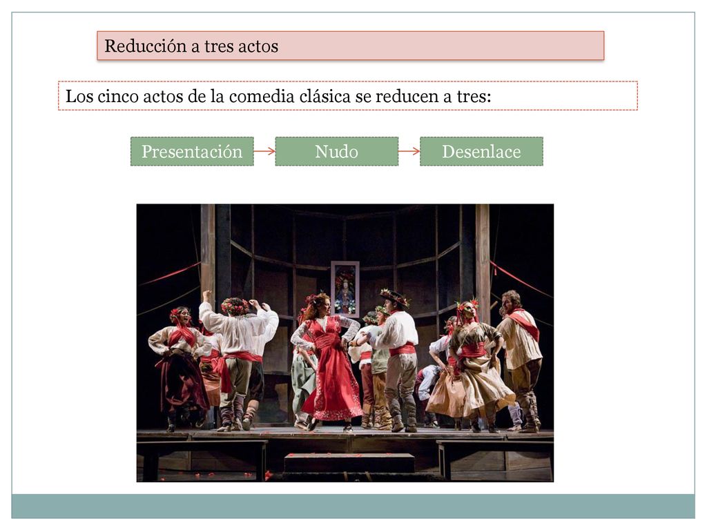 Reducción a tres actos Los cinco actos de la comedia clásica se reducen a tres: Presentación. Nudo.