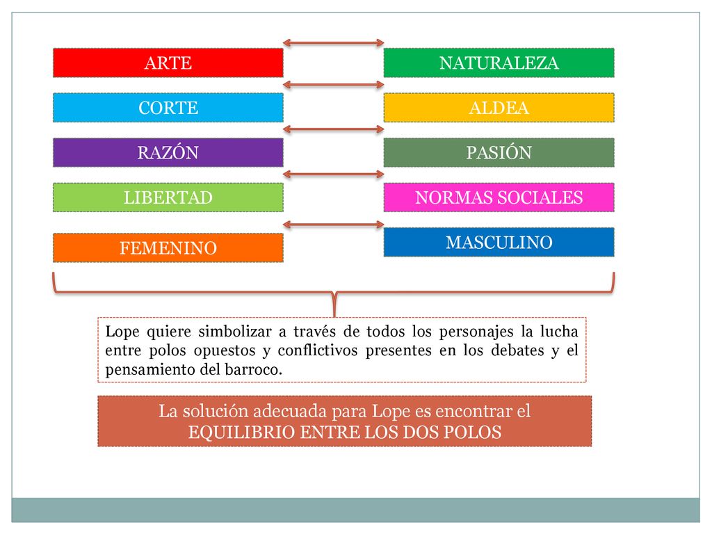 ARTE NATURALEZA CORTE ALDEA RAZÓN PASIÓN LIBERTAD NORMAS SOCIALES
