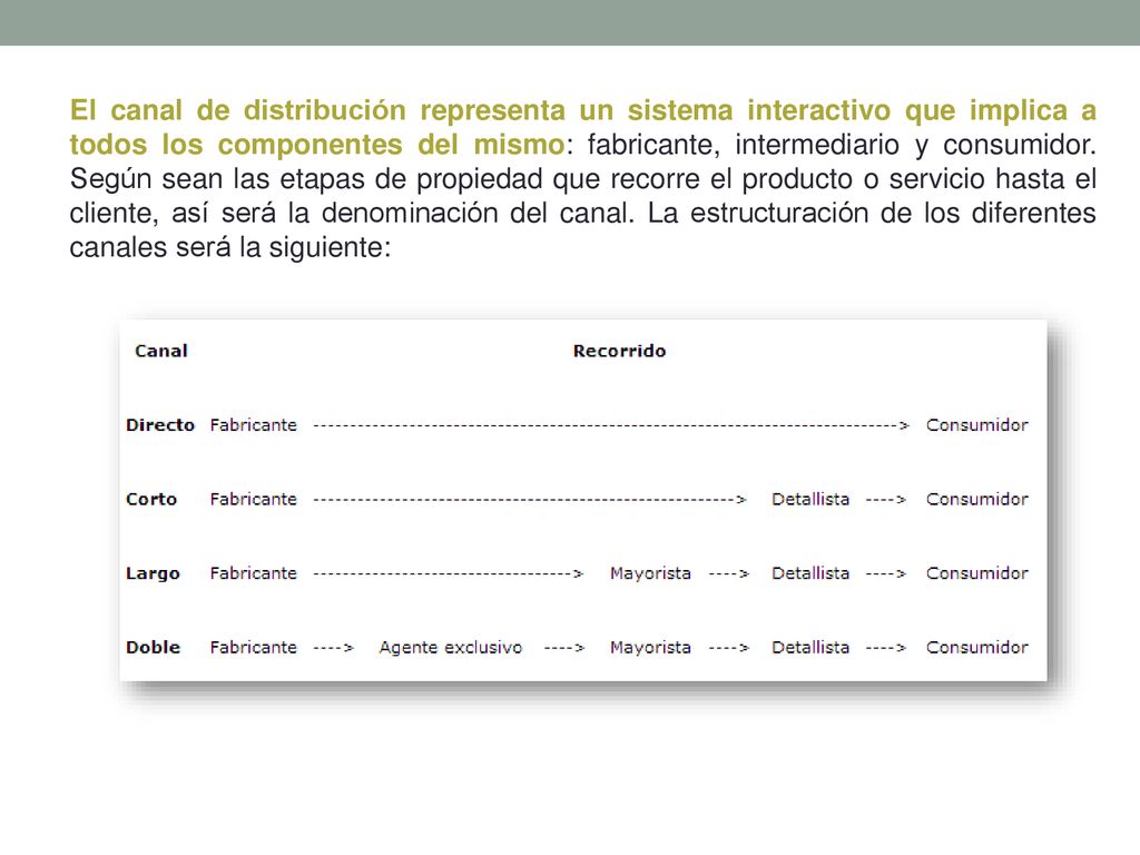 El canal de distribución representa un sistema interactivo que implica a todos los componentes del mismo: fabricante, intermediario y consumidor.